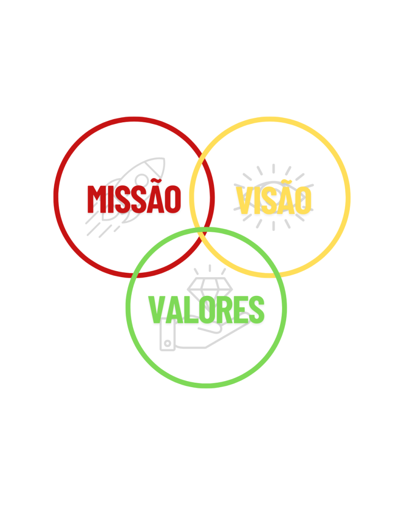 missão-visao-valores-img-post